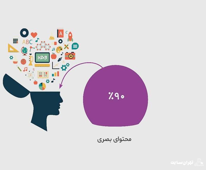 اینفوگرافیک چیست؟