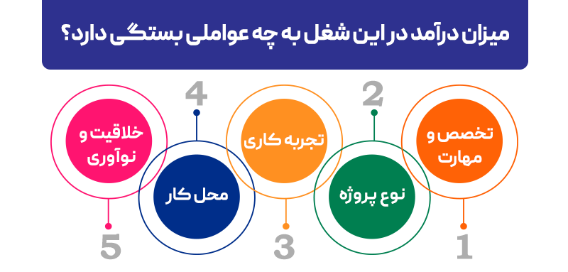 میزان درآمد در این شغل به چه عواملی بستگی دارد؟