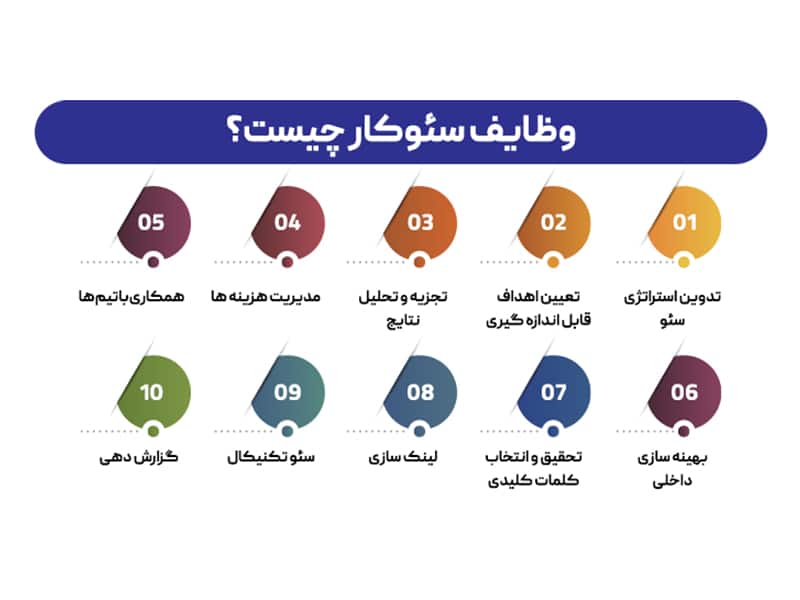 وظایف-سئو-کار