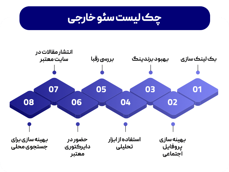 چک لیست سئو خارجی
