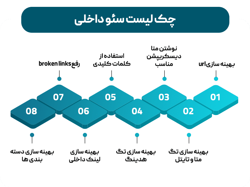 چک لیست سئو داخلی