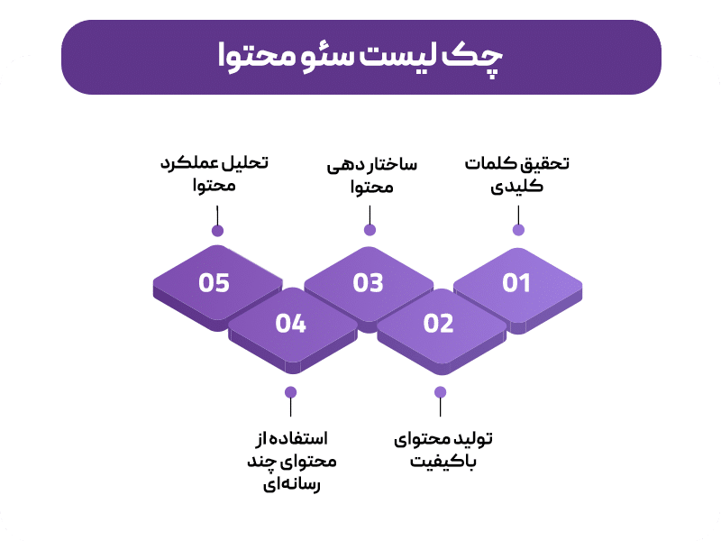 چک لیست سئو محتوا