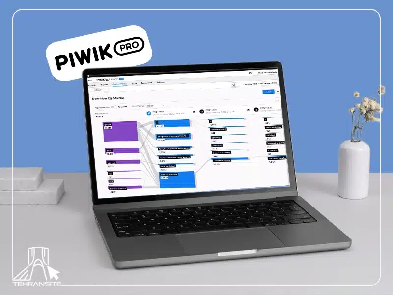 Piwik PRO