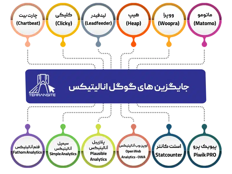 جایگزین های گوگل انالیتیکس اینفو