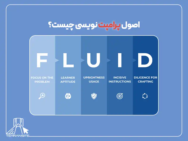اصول پرامپت نویسی چیست؟
