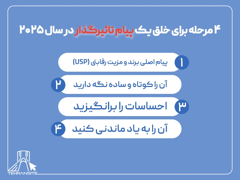 ساخت شعار برند