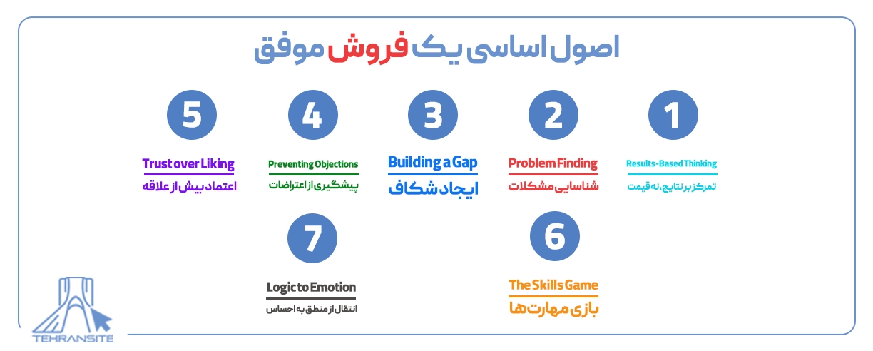 اصول فروش موفق