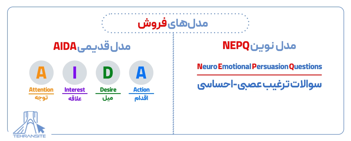 مدل های فروش