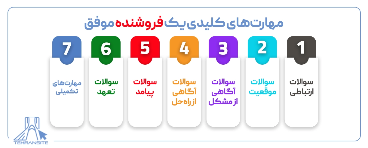 فروشنده حرفه ای