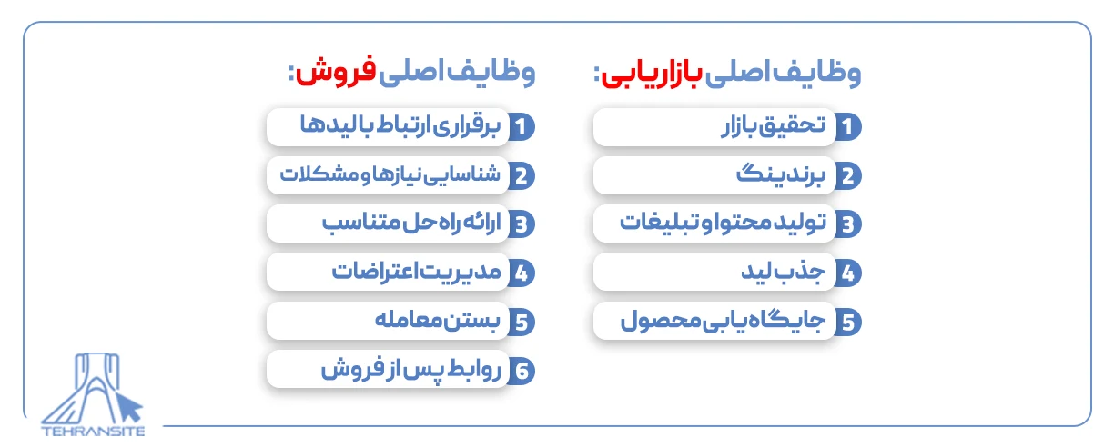 بازاریابی و فروش