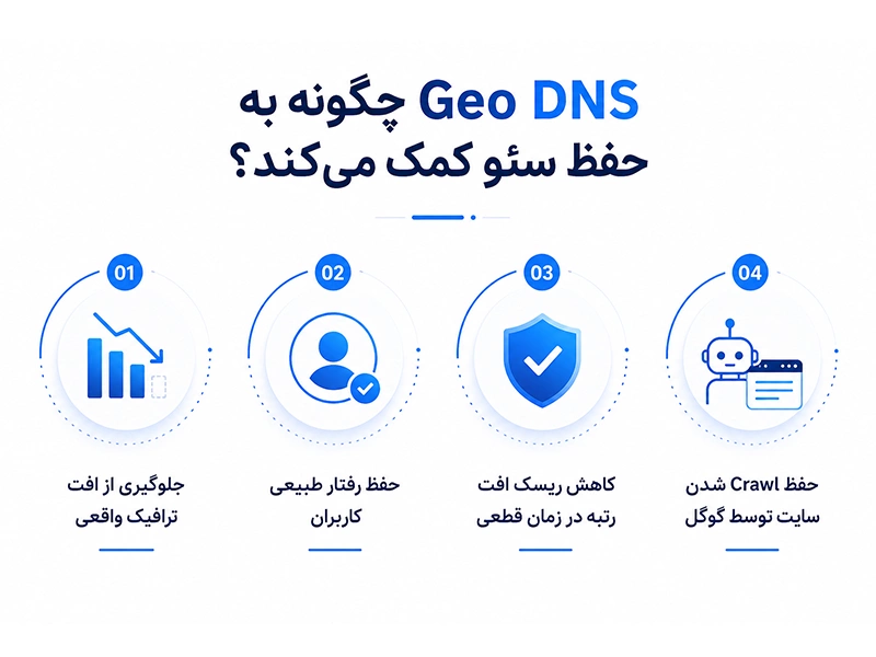 Geo DNS چگونه به حفظ سئو کمک می‌کند؟