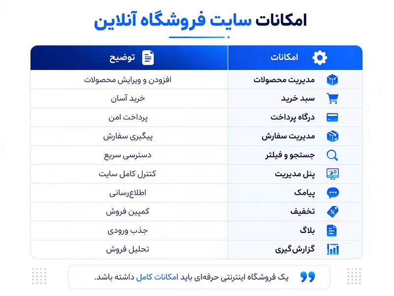 امکانات فروشگاه آنلاین
