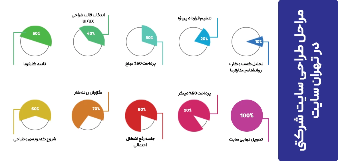اینفوگرافی سئو