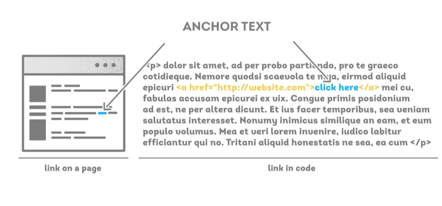 anchor text چیست؟
