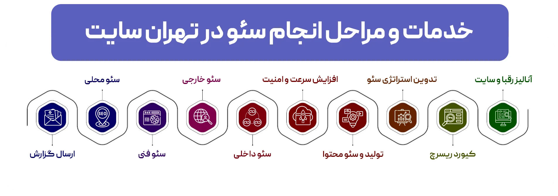 اینفوگرافی سئو