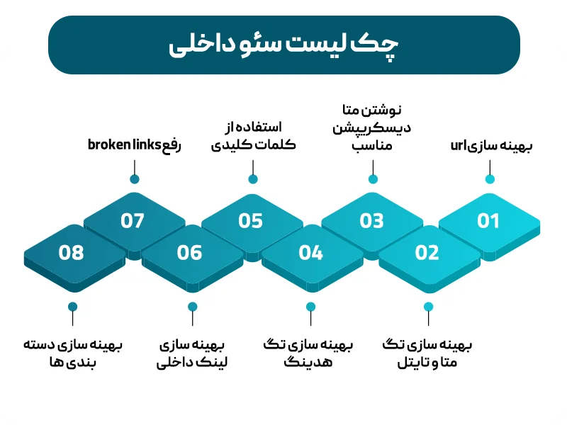 چک لیست سئو داخلی